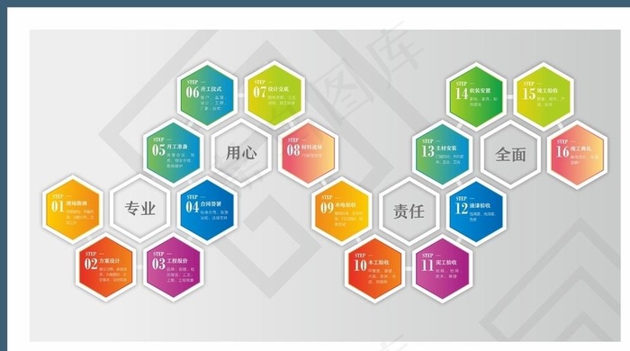 流程图图片cdr矢量模版下载