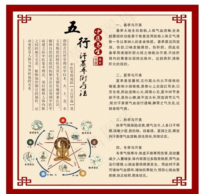 五行汗蒸图片cdr矢量模版下载