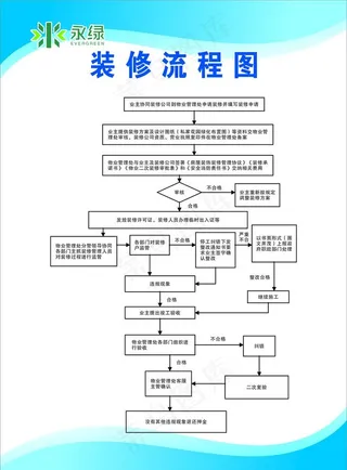 小区装修流程图图片