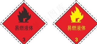 易燃液体警示图标图片