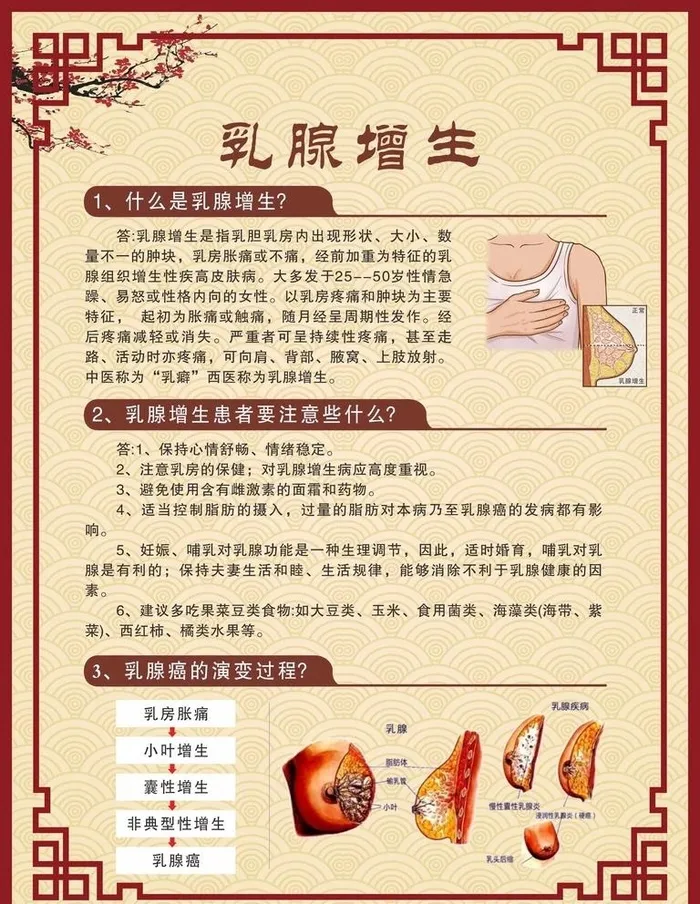 乳腺增生图片cdr矢量模版下载