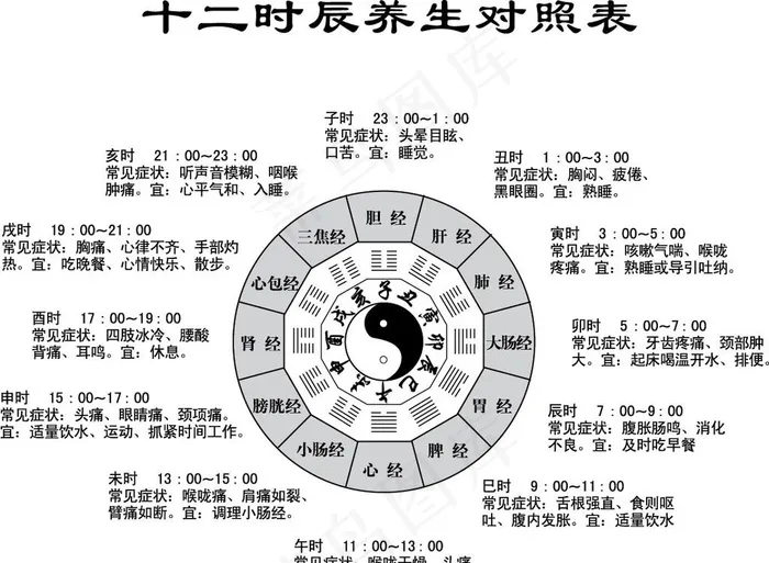 十二时辰养生对照表图片ai矢量模版下载