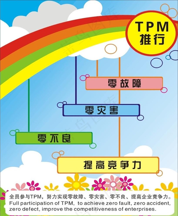 推行TPM图片cdr矢量模版下载