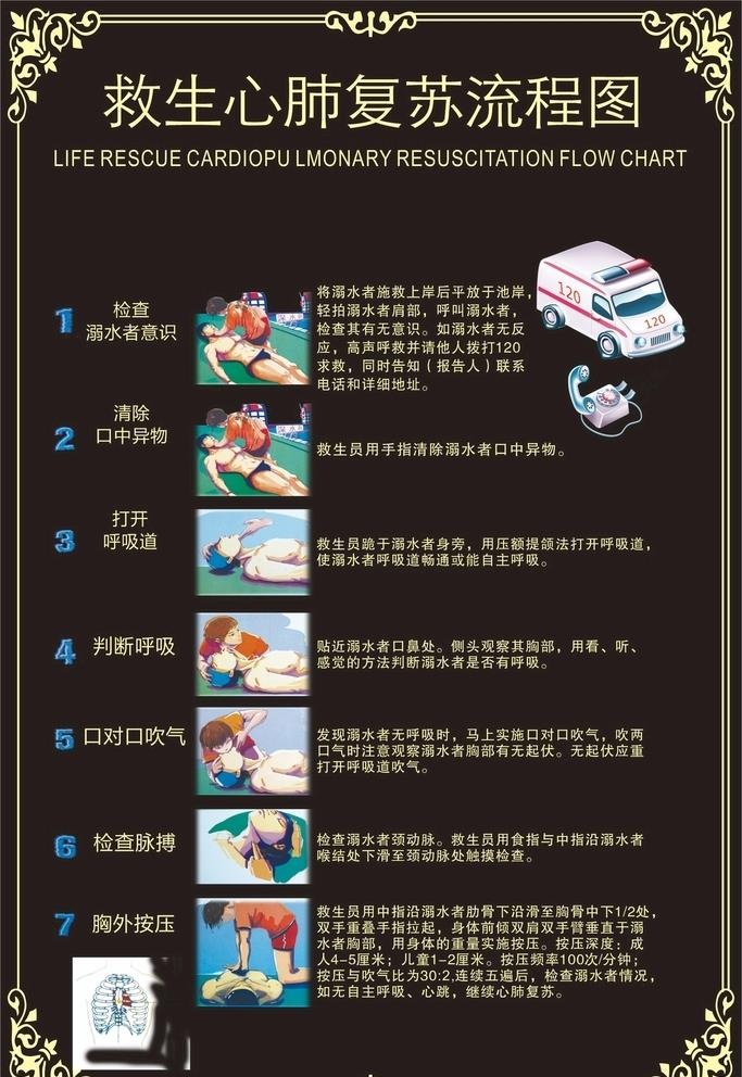心肺复苏流程图图片cdr矢量模版下载