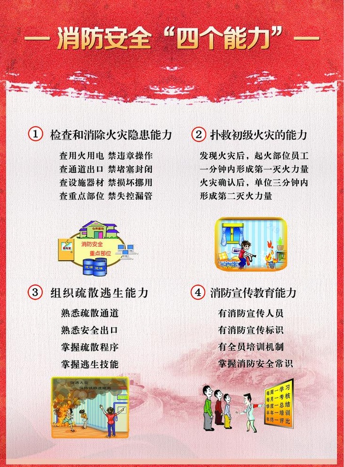 消防安全四个能力图片(5906x8268)psd模版下载