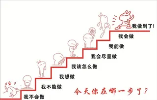 成功的阶梯图片