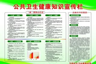 公共卫生健康知识三减三健宣传栏图片