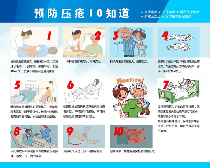 预防压疮10知道图片(4725x3937)psd模版下载