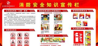 消防安全知识宣传栏图片