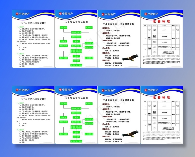 房产中介流程图  制度牌图片cdr矢量模版下载