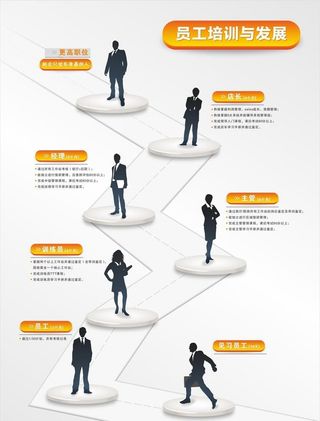 员工晋升培训图片