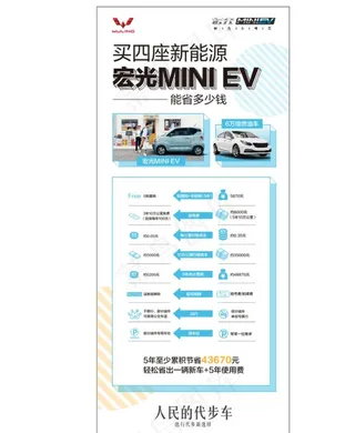 宏光mini展架图片