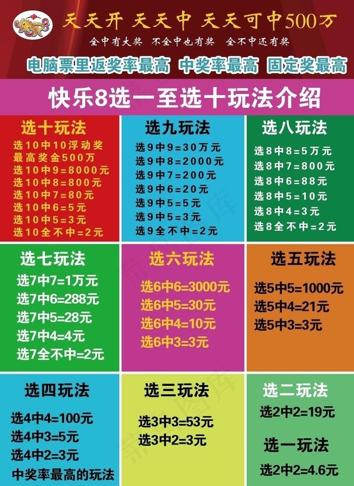 快乐8玩法图片(3543X5020(DPI:150))psd模版下载