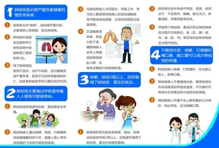 肺结核画册海报图片