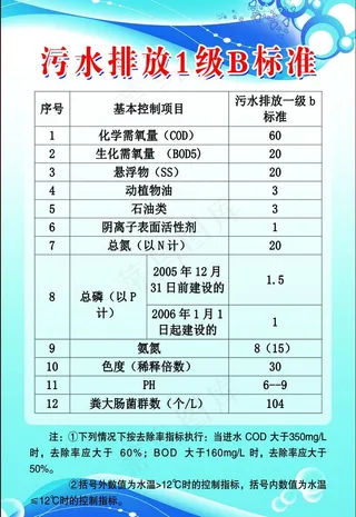 污水排放标准图片