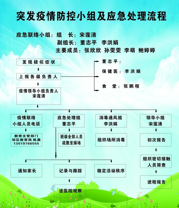 突发疫情防控小组及应急处理流程图片