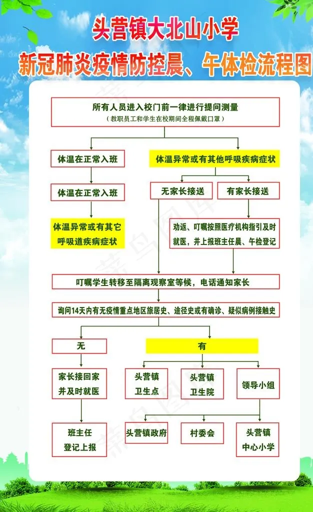 疫情防控流程图图片psd模版下载