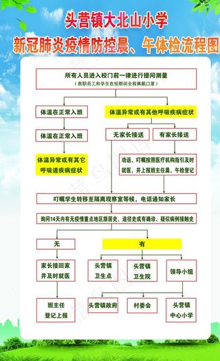 疫情防控流程图图片