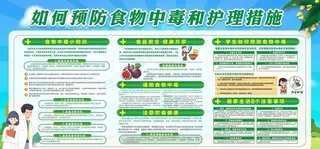 食物中毒防范专栏图片