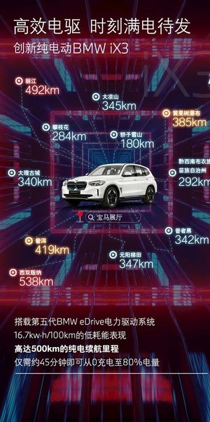 BMW宝马iX3续航500里图片