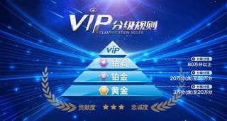 VIP等级规则展板图片