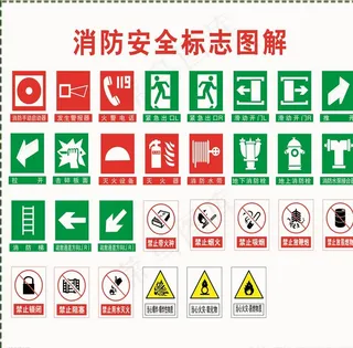 消防安全标志图片