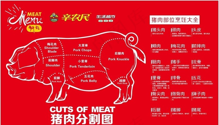 猪肉灯箱图片cdr矢量模版下载