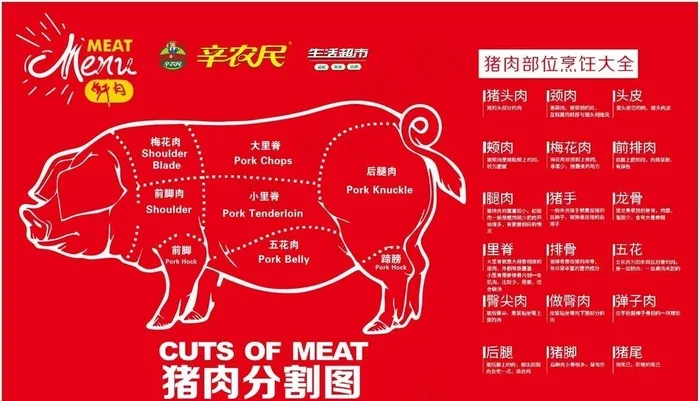 猪肉灯箱图片cdr矢量模版下载