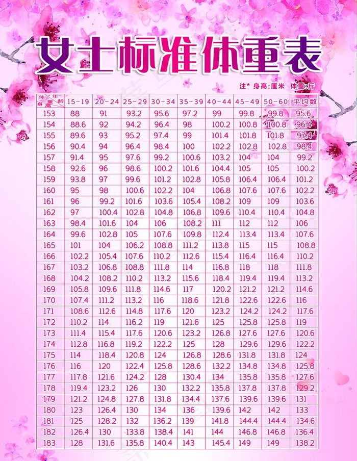 女士标准体重表图片psd模版下载