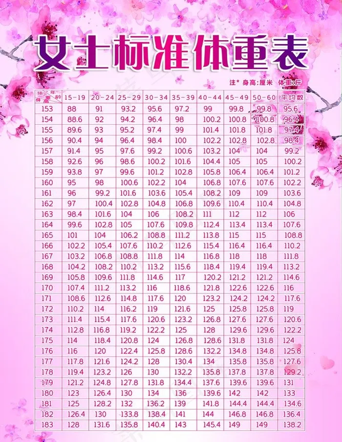 女士标准体重表图片psd模版下载
