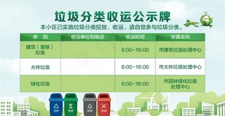 垃圾分类公示牌图片