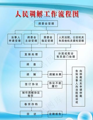 人民调解工作流程图图片