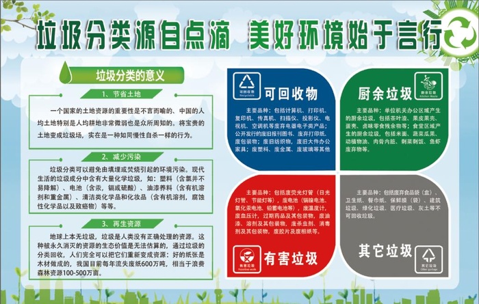 垃圾分类图片(7087x4724)psd模版下载