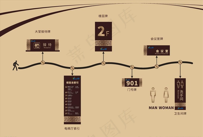 vi 标识牌图片cdr矢量模版下载