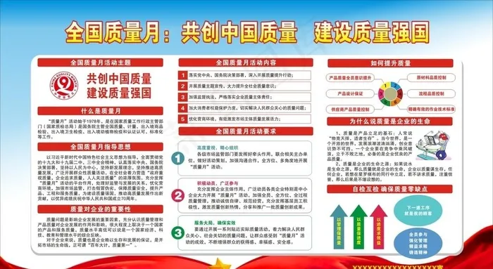 全国安全质量月图片cdr矢量模版下载
