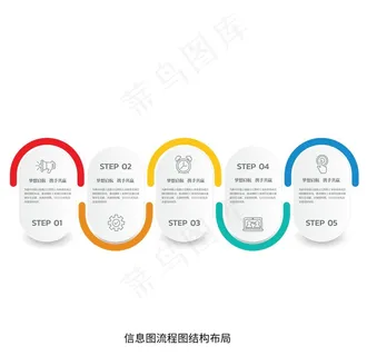 信息图流程图结构布局设计模板图片