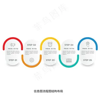 信息图流程图结构布局设计模板图片