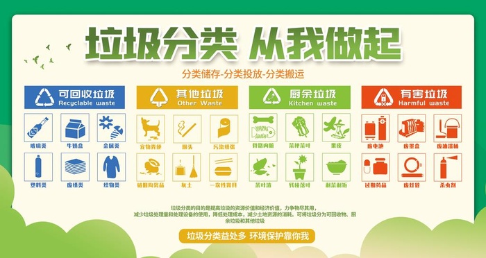 垃圾分类创文明城市宣传公益社区图片(4724x2657)psd模版下载
