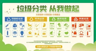 垃圾分类创文明城市宣传公益社区图片