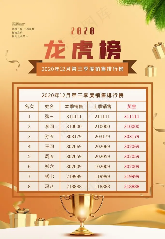 龙虎榜图片(3543x5315)psd模版下载