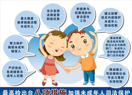 未成年人司法保护图片