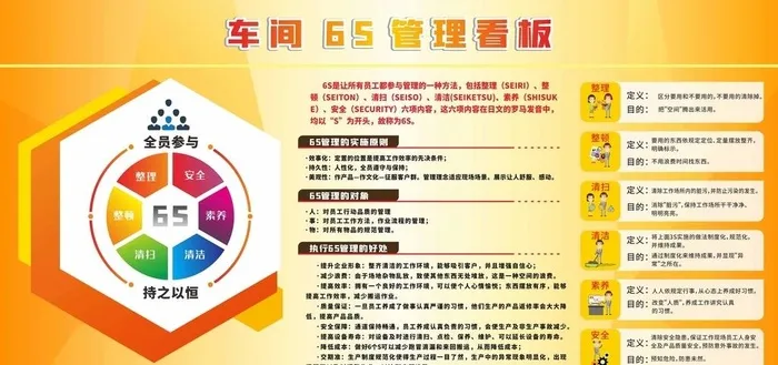 6s管理制度 图片cdr矢量模版下载