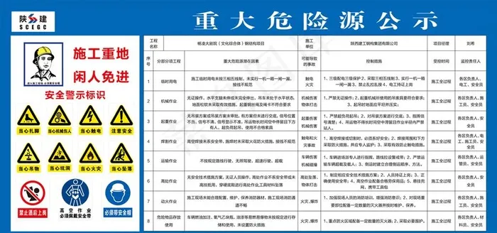 重大危险源公示牌 安全标识图片cdr矢量模版下载