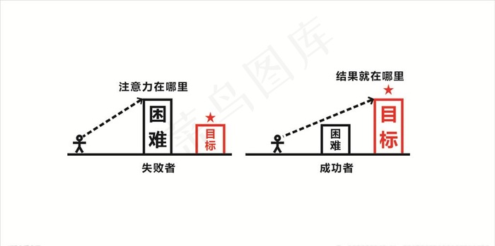 成功与失败图片cdr矢量模版下载