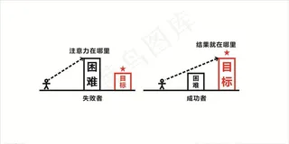 成功与失败图片