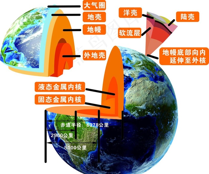 地球结构图片cdr矢量模版下载