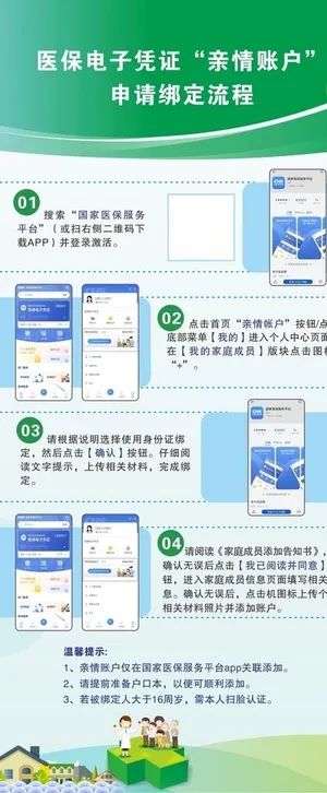医保电子凭证亲情账户绑定流程图片