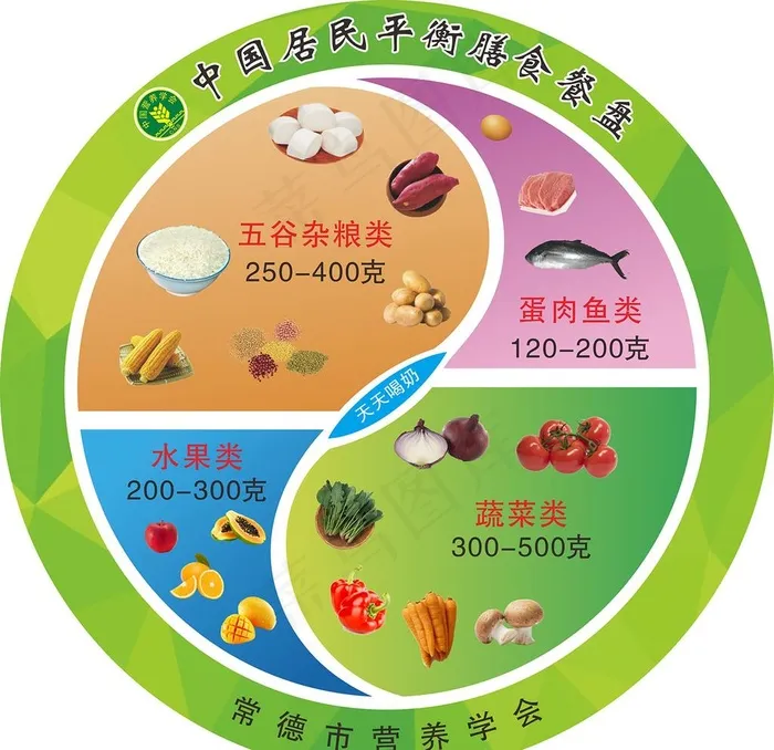 膳食健康图片cdr矢量模版下载