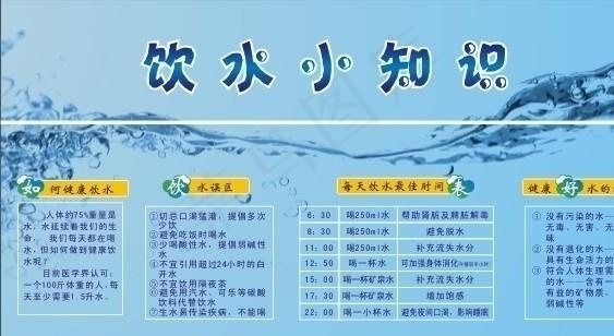 饮水小知识图片cdr矢量模版下载