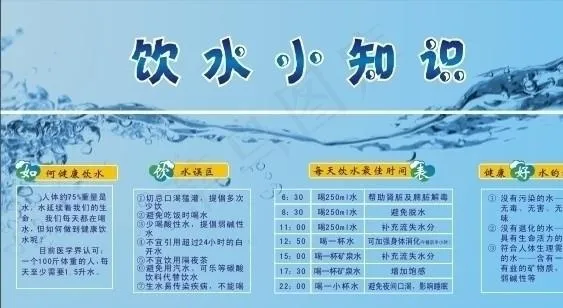 饮水小知识图片cdr矢量模版下载